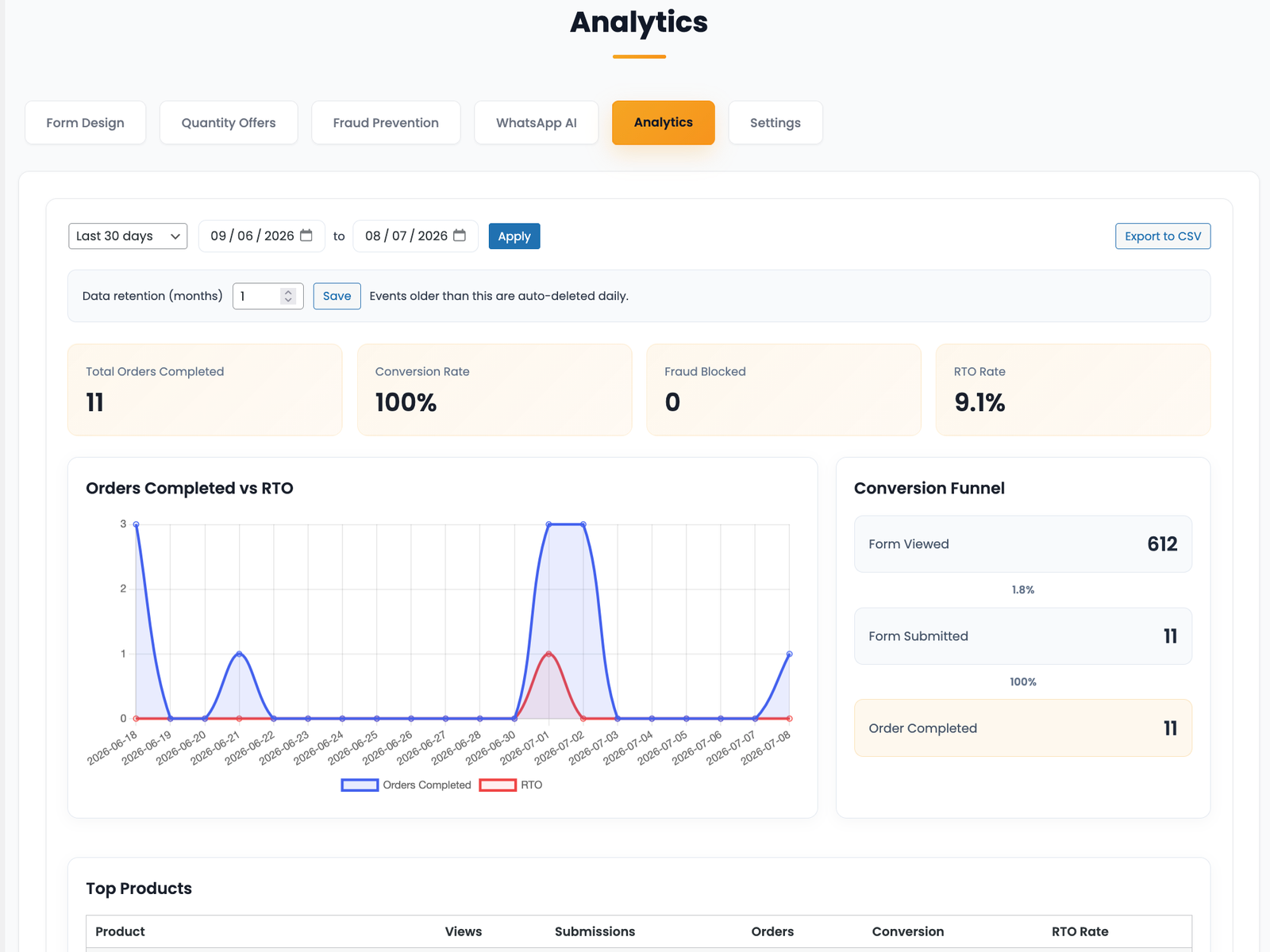 CodRobot plugin — Analytics screen